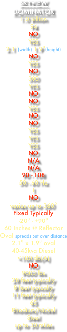 SKYVIEW DOMINATOR
1.0 Billion
94 NO YES 2.1⁰(width) 1.9⁰(height) NO
YES NO
300 YES NO NO YES NO NO YES YES YES
NO N/A N/A 90 - 108 50 - 60 Hz 1 NO
varies up to 360⁰
Fixed Typically -20⁰ - +90⁰ 60 Inches @ Reflector Oval spreads out over distance 2.1⁰ x 1.9⁰ oval 40-45kva Diesel <100 db(A)
NO 9000 lbs 28 feet typically 8 feet typically 11 feet typically 65
Rhodium/Nickel Steel up to 30 miles