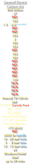 General Electric Carbon Arc
800 Million
37 NO YES 1.5⁰ - 6.0⁰(variable) NO NO
YES 2 YES YES NO YES
YES NO
NO NO NO NO 150 N/A N/A N/A N/A Manual 78-105vdc 360⁰ 0-5 RPM Typically Fixed -20⁰ - +90⁰ 60 Inches Round Collimated 1.7⁰- 30⁰ Variable General Electric <75 db(A) NO 6000 lbs typically 16 - 28 feet varies   5  -  8 feet varies 10 - 13 feet varies
65 Rhodium/Nickel Steel up to 28 miles