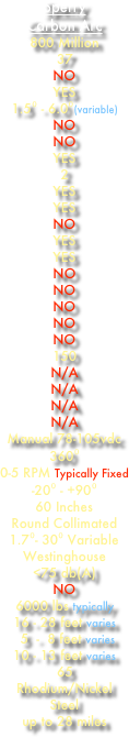 Sperry Carbon Arc
800 Million
37 NO YES 1.5⁰ - 6.0⁰(variable) NO NO
YES 2 YES YES NO YES
YES NO
NO NO NO NO 150 N/A N/A N/A N/A Manual 78-105vdc 360⁰ 0-5 RPM Typically Fixed -20⁰ - +90⁰ 60 Inches Round Collimated 1.7⁰- 30⁰ Variable Westinghouse <75 db(A) NO 6000 lbs typically 16 - 28 feet varies   5  -  8 feet varies 10 - 13 feet varies
65 Rhodium/Nickel Steel up to 28 miles